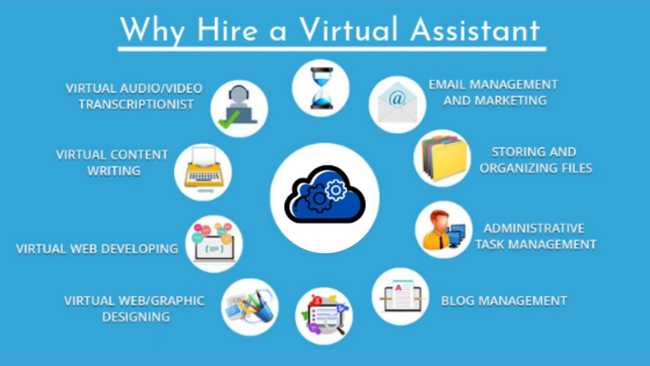 virtual assistant required