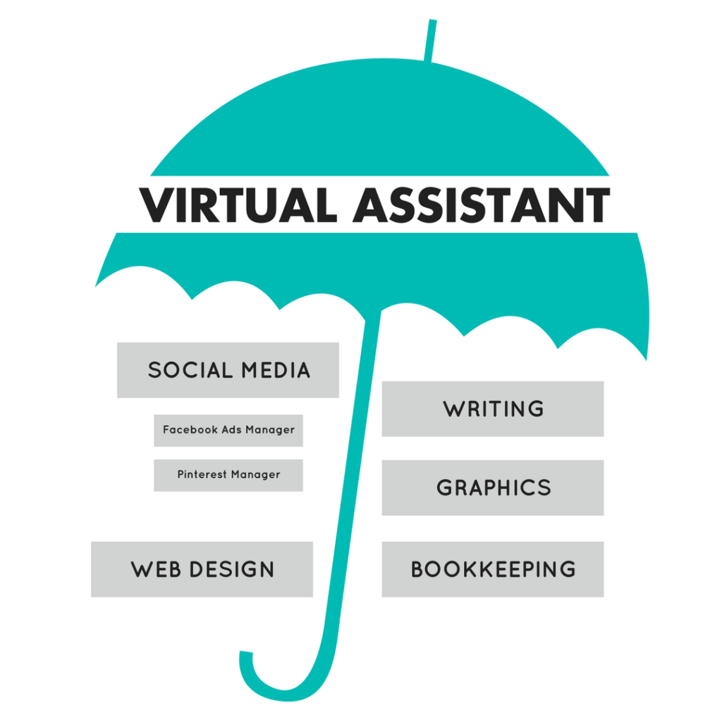 Required Virtual Assistant